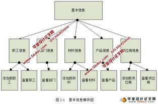 基于B/S架構的企業(yè)報表管理系統(tǒng)在JavaEE與Oracle環(huán)境下的實現(xiàn)及其在工業(yè)控制計算機與系統(tǒng)銷售中的應用