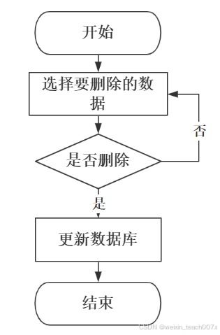 springboot vue mybatis計算機畢業設計jsp大方縣糧油購銷糧食收購管理系統 ppt 論文 講解 售后