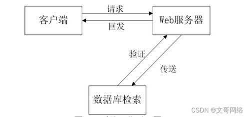 springboot保險公司管理系統5jaja 了解畢業設計的關鍵考慮因素